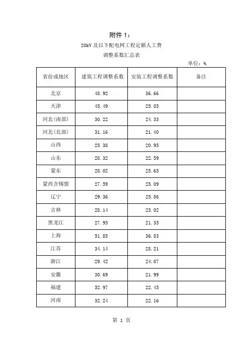 20kV及以下配电网工程定额人工费调整系数汇总表3页