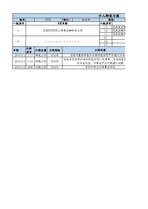 IT研发日报模板