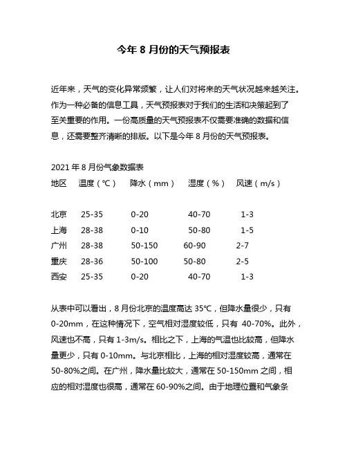 今年8月份的天气预报表