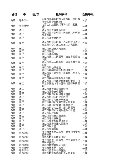 2020年修正等级医院名录-内蒙