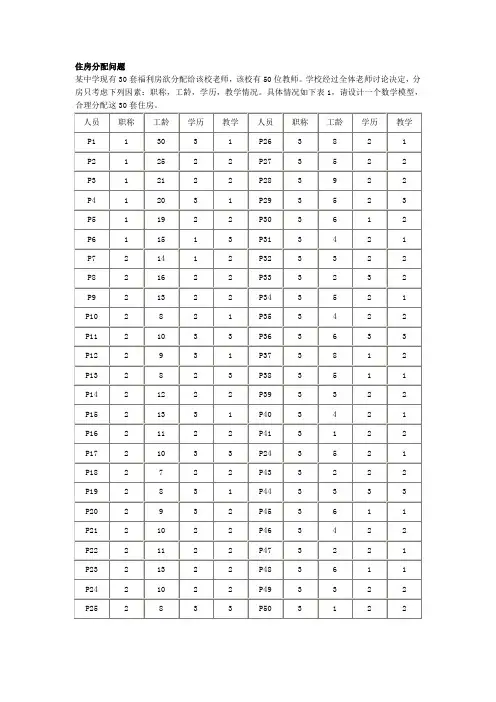 教师福利分房模型
