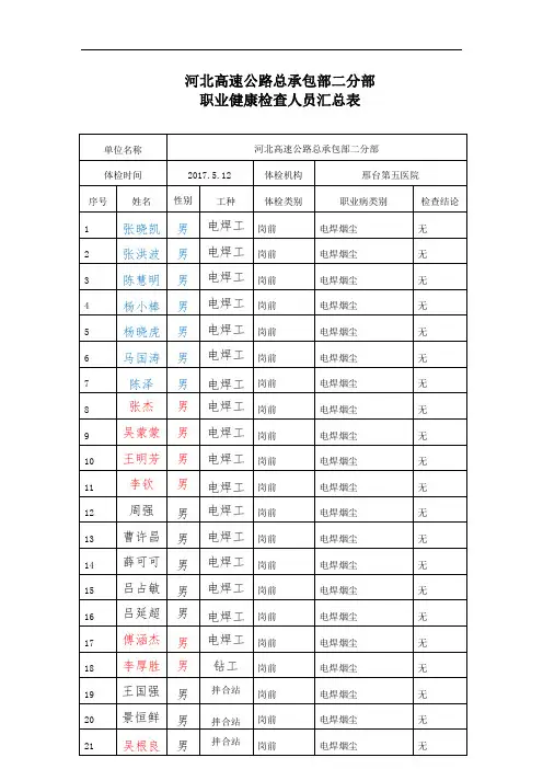 体检人员汇总表