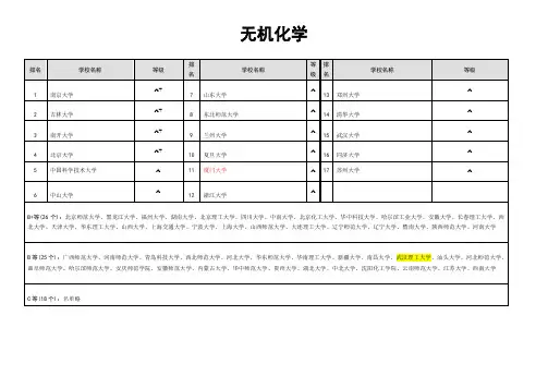 生物专业院校排名