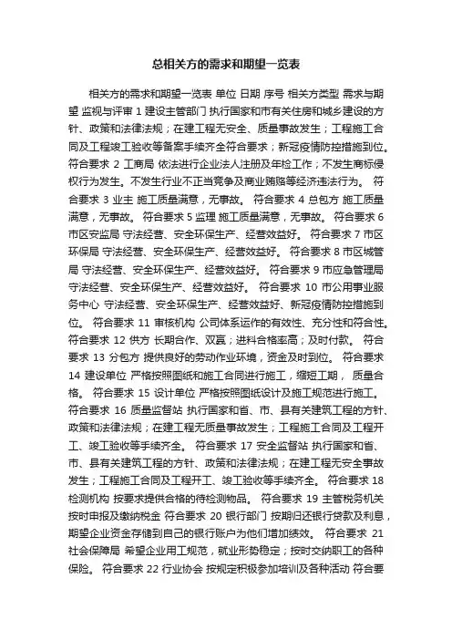 总相关方的需求和期望一览表
