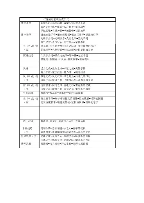 伏魔战记套装合成公式