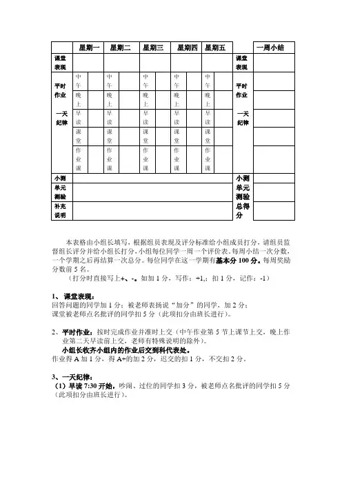 小学小组合作学生评价表