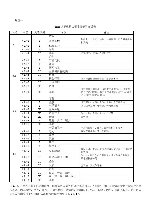 ISMS认证机构认证业务范围分类表(Word)