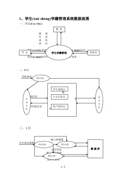 学籍管理系统流程图