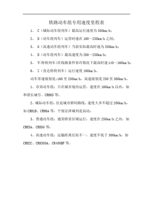 铁路动车组专用速度里程表