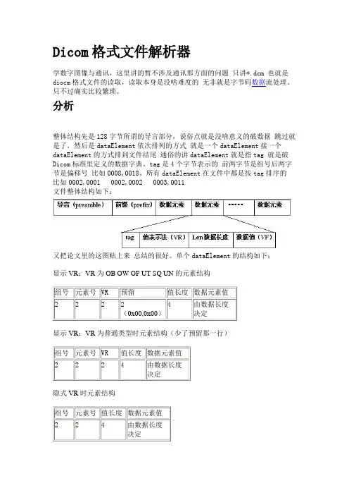 dicom读取方法-资料
