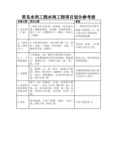 常见水利工程水闸工程项目划分参考表