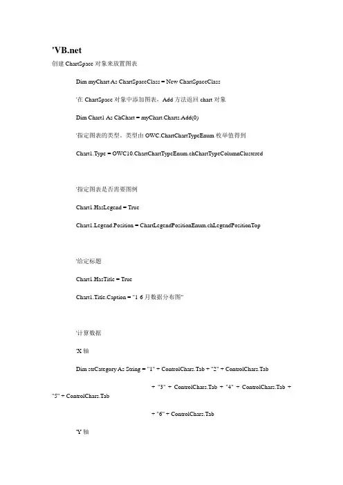 OWC绘制图表