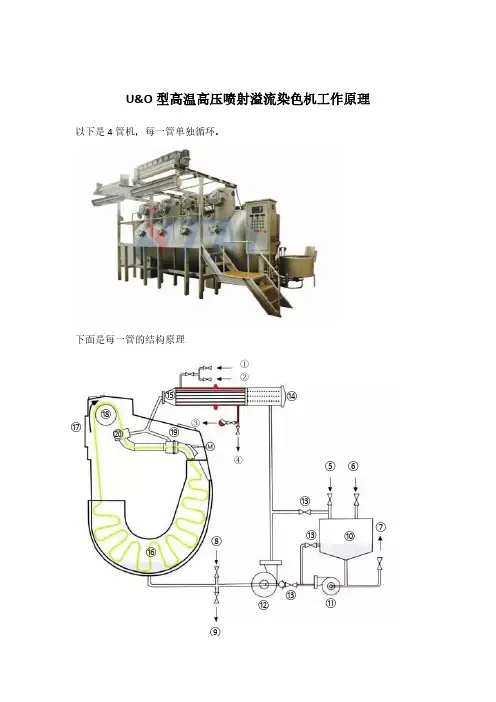 高温高压染色机工作原理