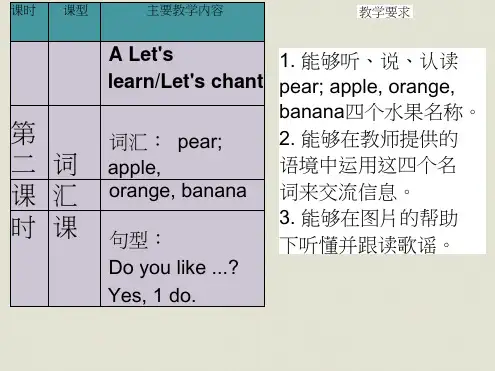 人教版三年级英语下册第五单元课件ppt