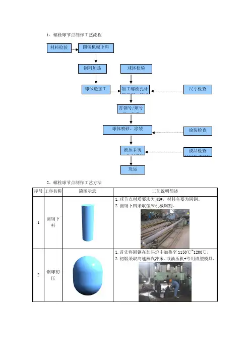 螺栓球节点加工工艺