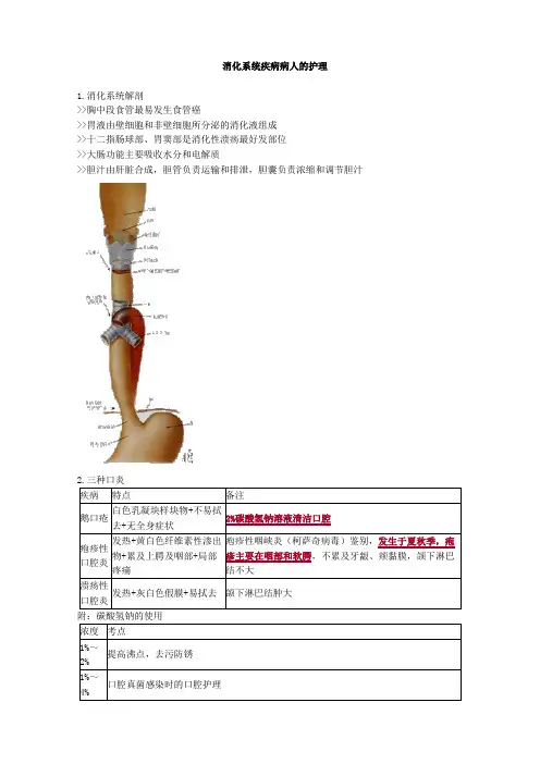 内科护理学-消化系统疾病病人的护理考点汇总