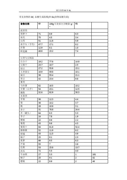 最全食物GI和GL