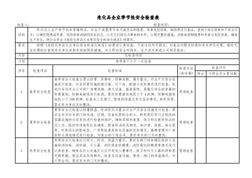 危化品企业季节性安全检查表