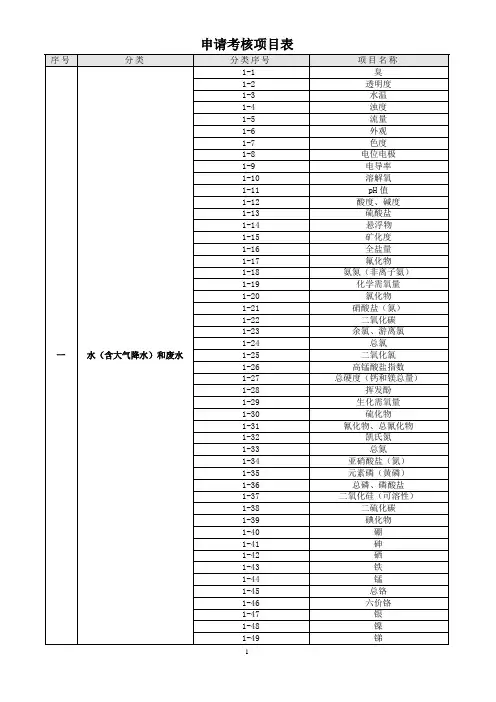 中国环境监测总站计量认证项目分类表