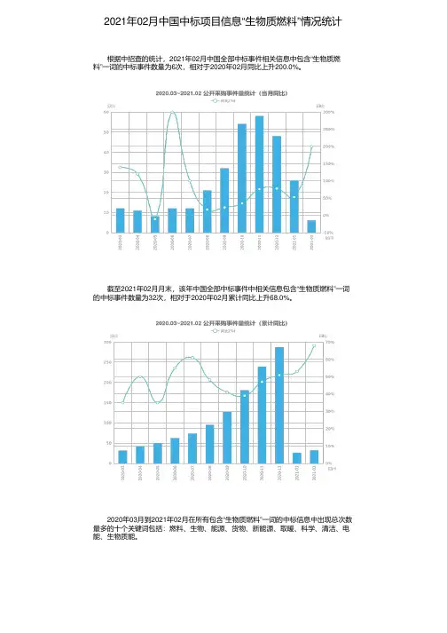 2021年02月中国中标项目信息“生物质燃料”情况统计