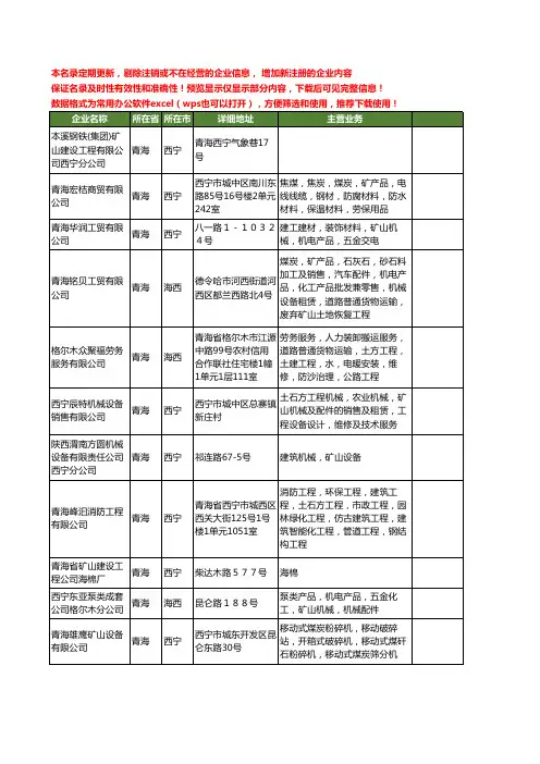 新版青海省矿山工商企业公司商家名录名单联系方式大全107家