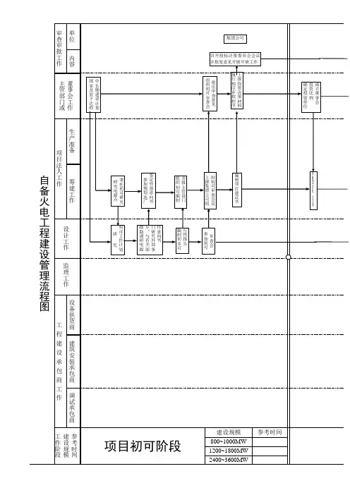 火电发电厂审批流程