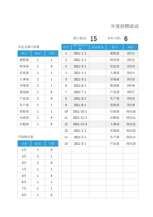 蓝色企业年度招聘面试登记表Excel模板