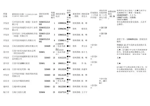 系统周情况统计表02.24-03.02(26)