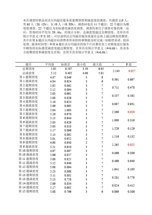 沃尔玛超市数据分析