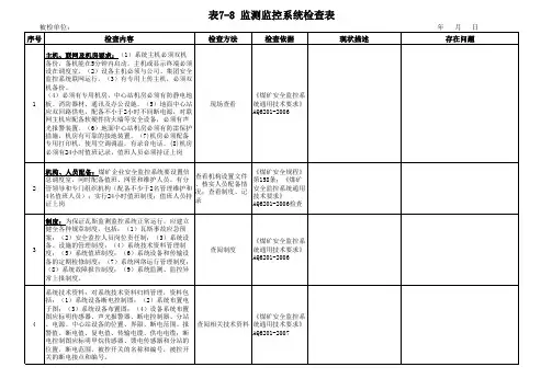 监测监控系统检查表