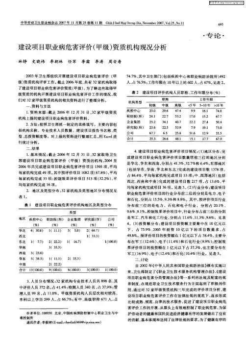 建设项目职业病危害评价(甲级)资质机构现况分析
