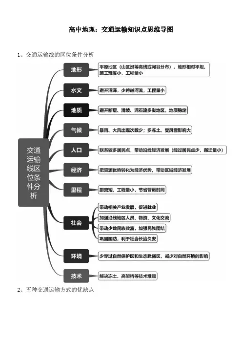 高中地理：交通运输知识点思维导图