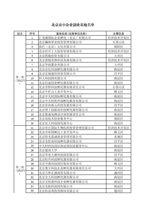 北京小企业创业基地名单