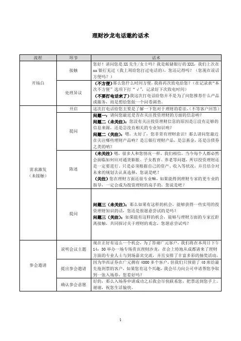 理财沙龙电话邀约话术-客户经理
