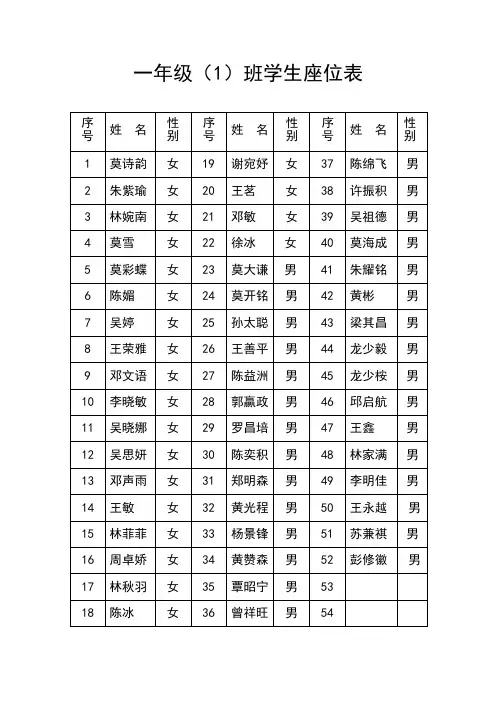 一年级(1)班学生座位表