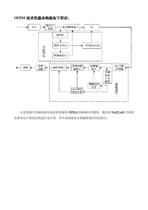 word版本hslogic_OFDM技术