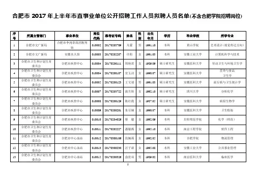 合肥市2017年上半年市直事业单位公开招聘工作人员拟聘人员
