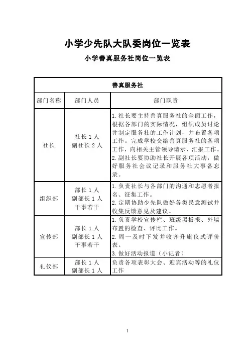 小学少先队大队委岗位一览表