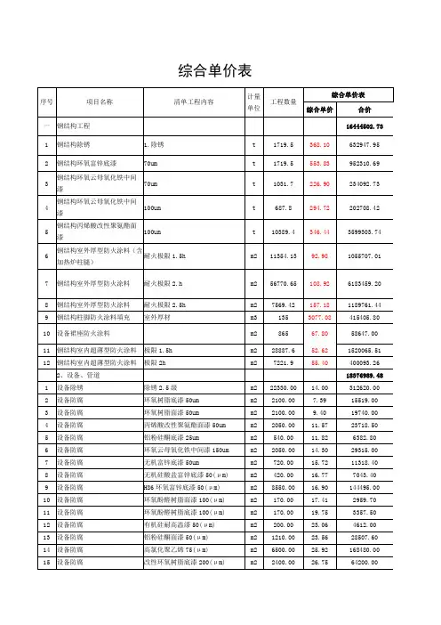 防腐保温施工综合单价表