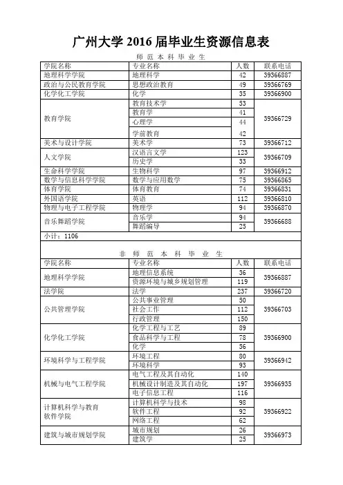 广州大学2016届毕业生资源信息表