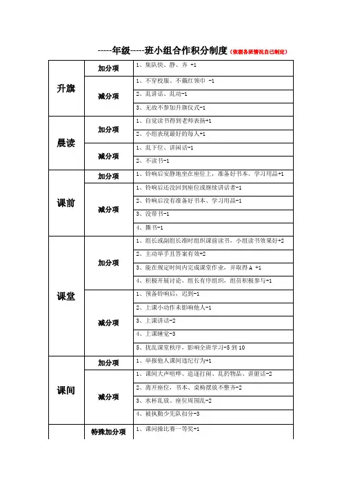 小组合作学习量化积分制度