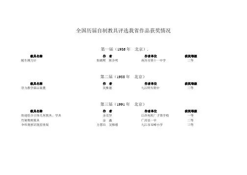 全国历届自制教具评选我省作品获奖情况