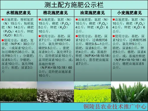 测土配方施肥公示牌