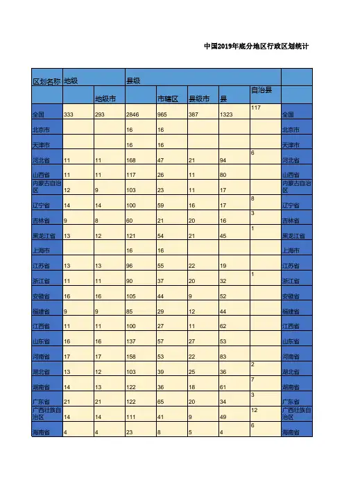 中国2019年底分地区行政区划统计