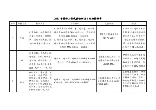 最新工程检测项目及抽检频率