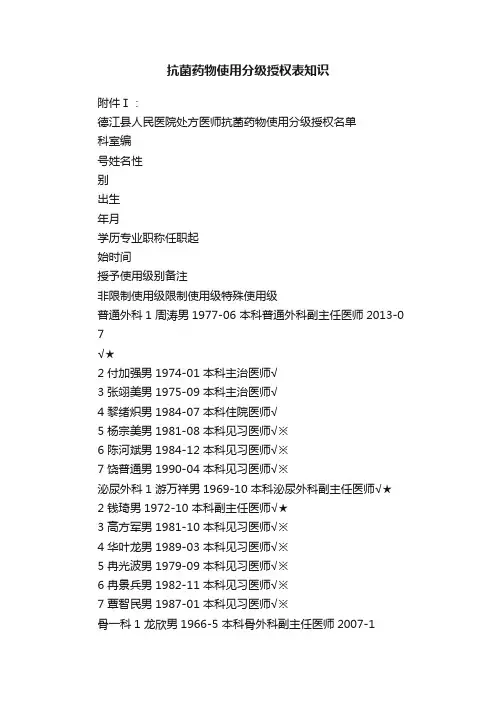 抗菌药物使用分级授权表知识