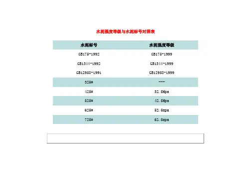 砂浆配合比标准