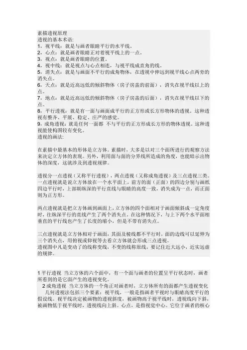 素描透视原理