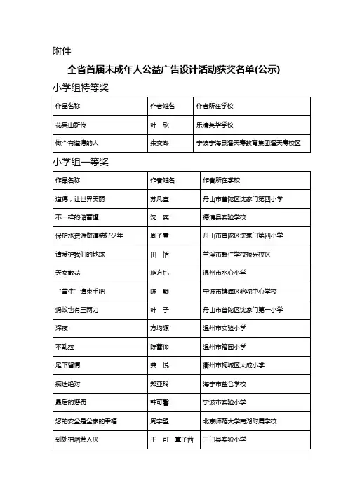全省首届未成年人公益广告设计活动获奖名单(公示)