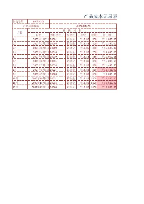 Excel表格模板-产品成本记录表